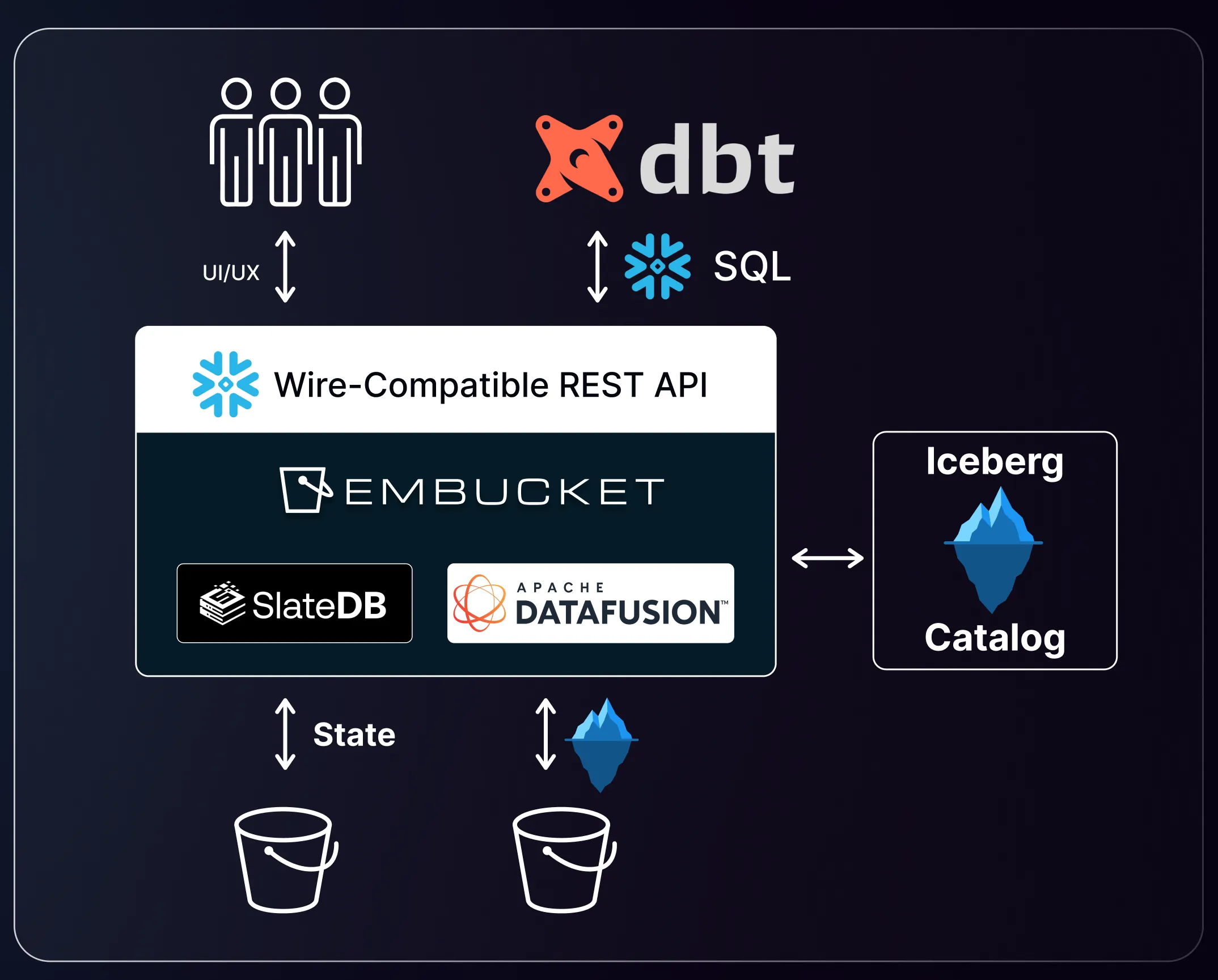 System Overview